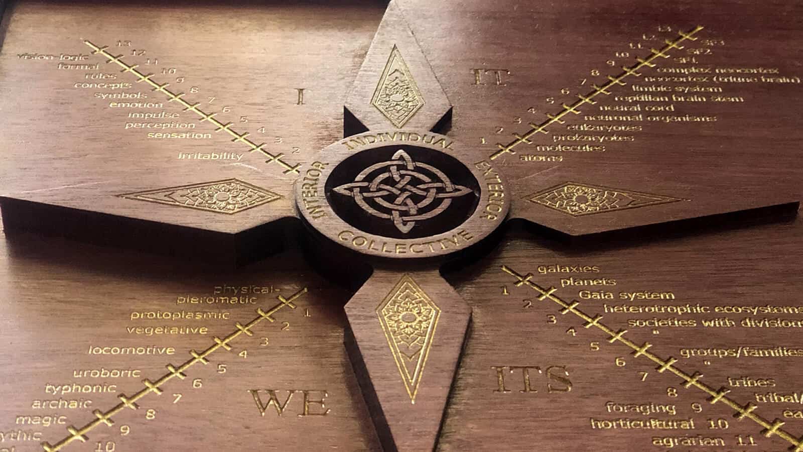 The Four Quadrants: A Guided Tour